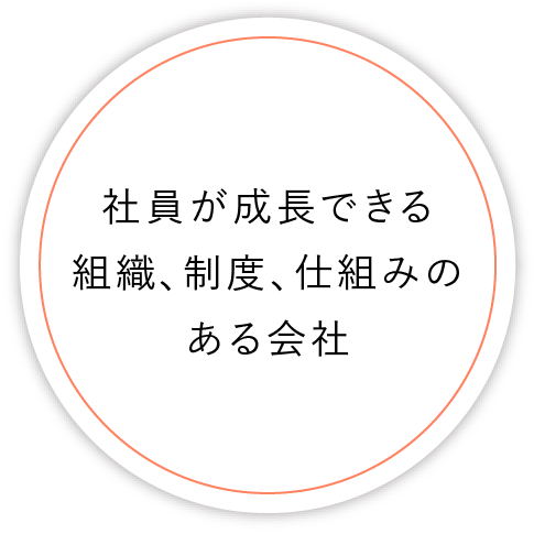 社員が成長できる 組織、制度、仕組みの ある会社