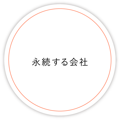 永続する会社