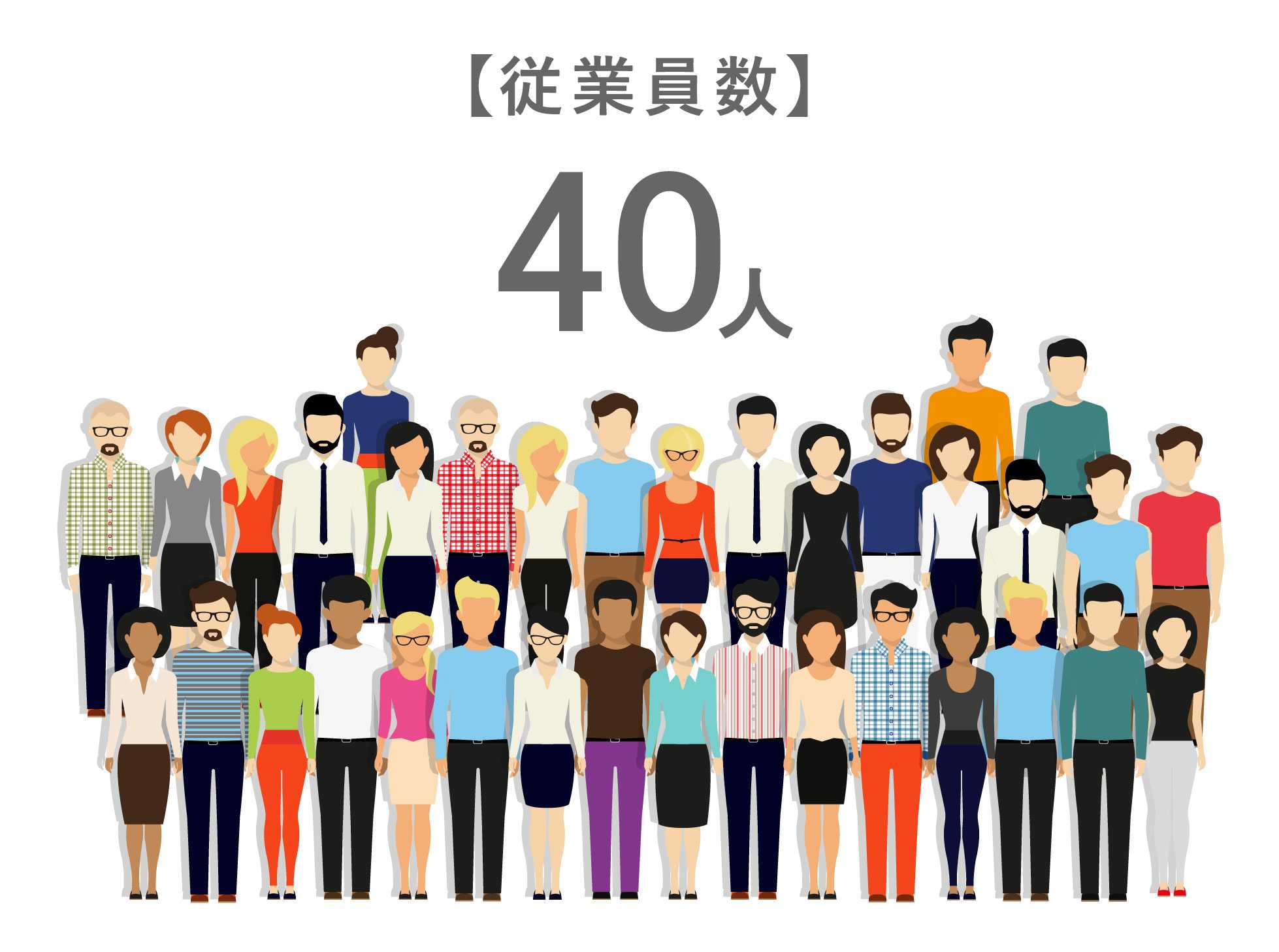 従業員数40人