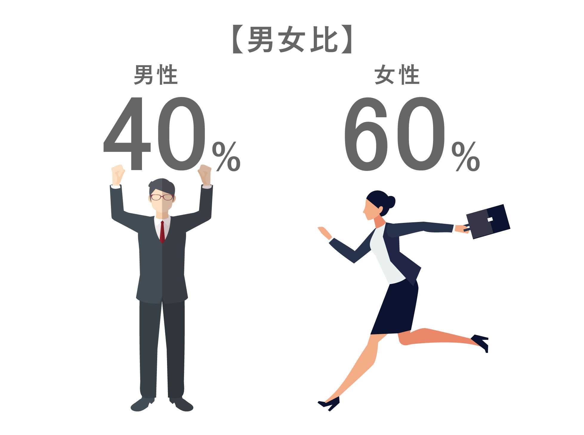 男女比　男性46%／女性54%